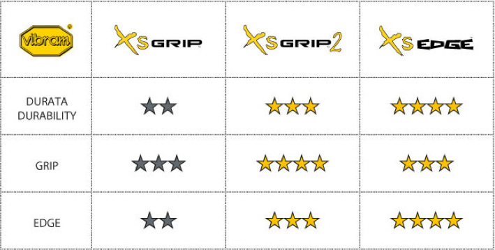 VIBRAM PLANCHA 7520 XS GRIP 2 PIE DE GATO